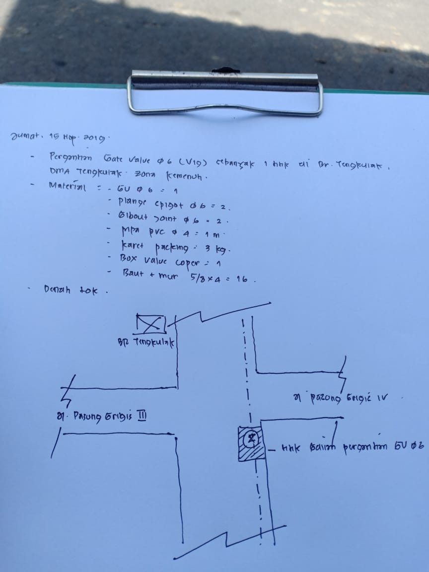 Info berita,Layanan PDAM,Kegiatan PDAM,gangguan layanan pdam,Berita PDAM,PERUMDA AMTS,PERUMDA AMTS Kabupaten Gianyar