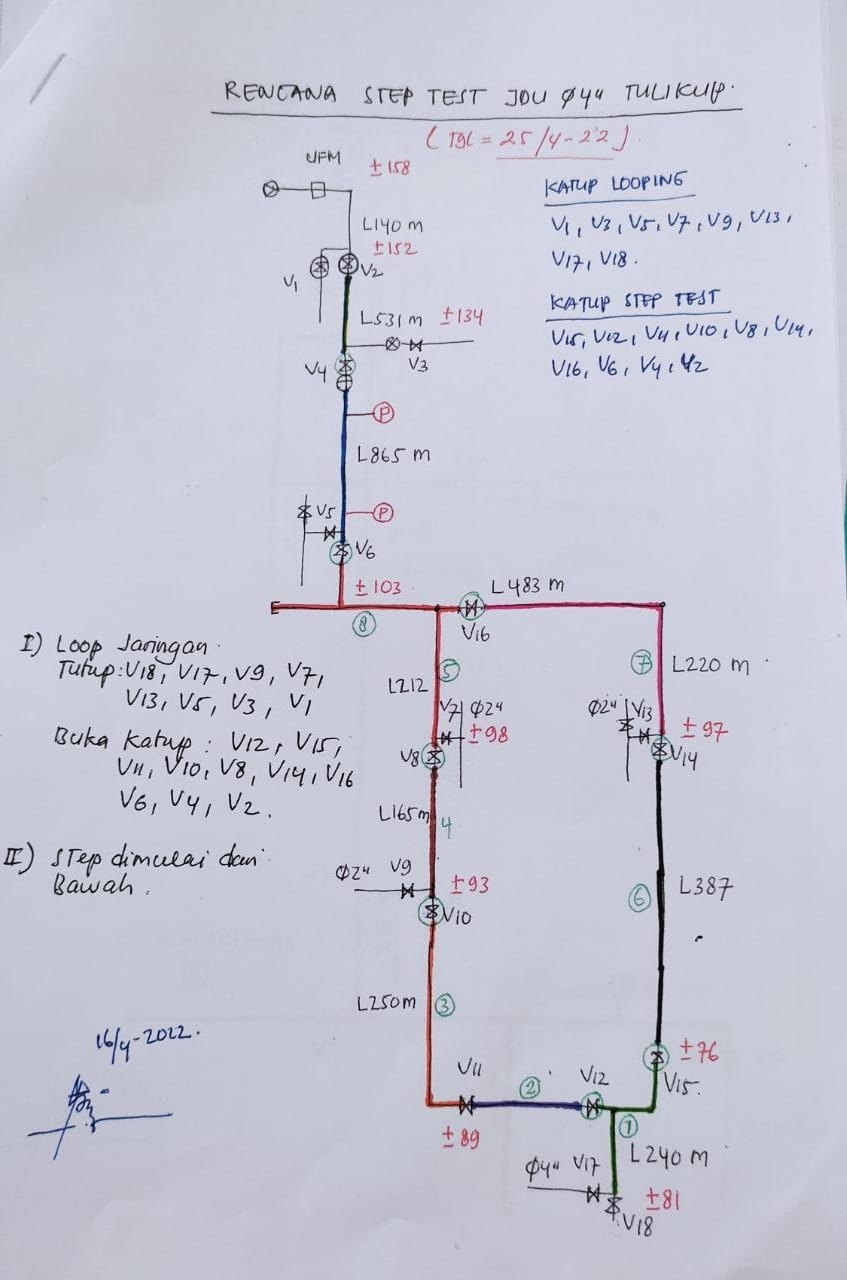 Info berita,Layanan PDAM,Kegiatan PDAM,gangguan layanan pdam,Berita PDAM,PERUMDA AMTS,PERUMDA AMTS Kabupaten Gianyar