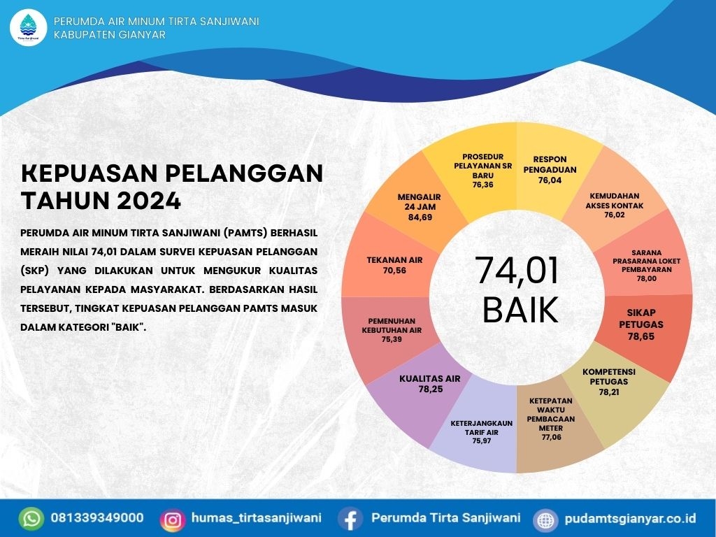 Info berita,Layanan PDAM,Kegiatan PDAM,gangguan layanan pdam,Berita PDAM,PERUMDA AMTS,PERUMDA AMTS Kabupaten Gianyar